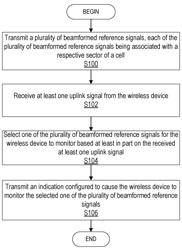 PERFORMANCE IMPROVEMENT FOR UE WITH LIMITED CSI-RS CAPABILITY VIA RECIPROCITY BASED SECTOR SELECTION