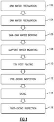 STACKED FILTER PACKAGE HAVING MULTIPLE TYPES OF ACOUSTIC WAVE DEVICES