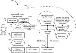 RESPONSE ABSTRACTION AND MODEL SIMPLIFICATION TO IDENTIFY INTERESTING DATA