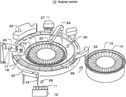 AUTOMATIC ANALYZING APPARATUS