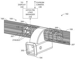 METHODS AND APPARATUS FOR A SINGLE PIN LOAD SENSOR COUPLED TO A HITCH RECEIVER