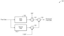 DETECTING AND MITIGATING ARTIFACTS RELATED TO HIGH CHROMATIC COLORS