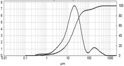 METHOD FOR PRODUCING A CATALYTICALLY ACTIVE MULTI-ELEMENT OXIDE CONTAINING THE ELEMENTS MO, W, V AND CU