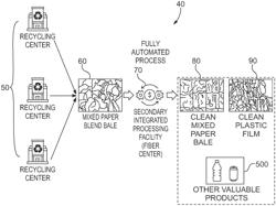 RECOVERY OF HIGHER VOLUME AND HIGHER QUALITY RECYCLABLES FROM A MIXED STREAM