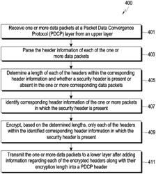 METHOD AND DEVICE FOR SELECTIVE USER PLANE SECURITY IN WIRELESS COMMUNICATION SYSTEM