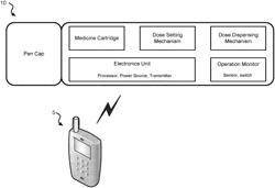 MEDICINE ADMINISTERING SYSTEM INCLUDING INJECTION PEN AND COMPANION DEVICE