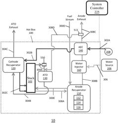 FUEL CELL SYSTEMS AND METHODS WITH IMPROVED FUEL UTILIZATION