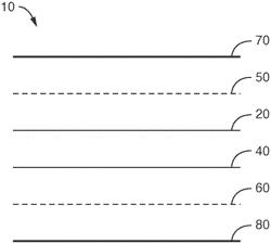 NON-STRETCH BONDED STRAND AND FILM ELASTICS