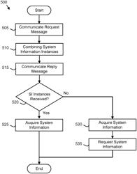 PERFORMING CONTENTION RESOLUTION FOR SYSTEM INFORMATION REQUESTS