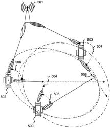 SPATIAL DOMAIN MEASUREMENTS FOR BEAM BASED POSITIONING