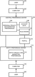 SYSTEM AND METHOD FOR CONTROLLING DATA USING CONTAINERS