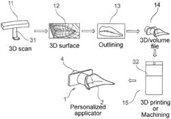 Method for manufacturing a personalized applicator for the application of a cosmetic composition