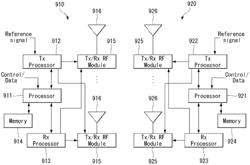 Device, system and method for predicting battery consumption of electric vehicle