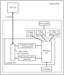 Control method and apparatus applied to controller