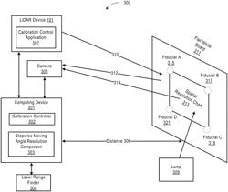 Calibration method for solid-state LiDAR system