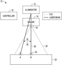 Optical non-uniformity correction (NUC) for active mode imaging sensors using micro-electro-mechanical system (MEMS) micro-mirror arrays (MMAs)