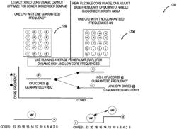 Edge server CPU with dynamic deterministic scaling