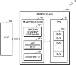 Memory controller, method of operating the memory controller, and storage device including memory controller