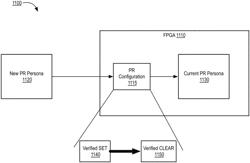 Enabling secure state-clean during configuration of partial reconfiguration bitstreams on FPGA