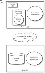 Automatically generated conversation output