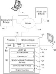 Communication analysis for financial transaction tracking