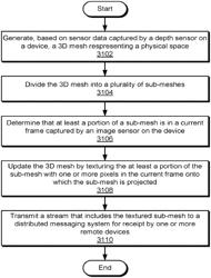 Mesh updates via mesh splitting