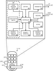 Attempted entry detection