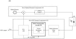 High stability optoelectronic oscillator and method