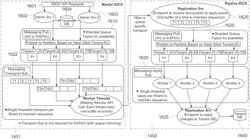 Data replication conflict detection and resolution for a multi-tenant identity cloud service