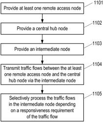 Selective processing of traffic flows based on latency requirements