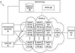 Attestation-based scheme for validating peering setups for critical infrastructure protocols