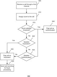 Systems and methods for authentication and fraud detection