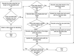 Multi-pixel caching scheme for lossless encoding