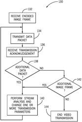 Systems and methods for reducing latency of a video transmission system