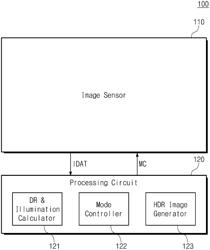 Imaging system for generating high dynamic range image