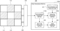 Sensor system, image processing apparatus, image processing method, and program