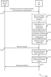 Techniques for determining beam failure or radio link failure