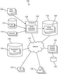 International call route generation based on analyzing minutes of use key performance indicators (KPIS) associated with an international communication service carrier