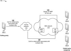 Systems and methods for reducing transcoding resource allocation during call setup to multiple terminations