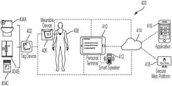 DAILY LIVING MONITORING AND MANAGEMENT SYSTEM