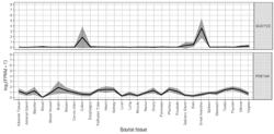 COMPOSITIONS AND USES THEREOF