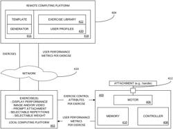 SYSTEM AND METHOD FOR DEFINING CONTROL OF A MOTORIZED EXERCISE DEVICE