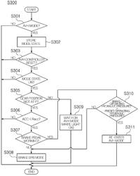 APPARATUS, METHOD AND COMPUTER READABLE STORAGE MEDIUM FOR PREVENTING ROLLING OF VEHICLE OPERATING IN AUTO VEHICLE HOLD MODE