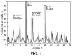 METHOD FOR ELIMINATING ONE-BIT SIGNAL HARMONIC FALSE TARGET AND RELATED COMPONENT