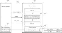 MEMORY DEVICE INCLUDING ONE-TIME PROGRAMMABLE BLOCK AND OPERATION METHOD THEREOF