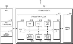 STORAGE DEVICE AND OPERATING METHOD THEREOF