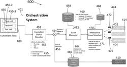 METHOD AND SYSTEM FOR ENHANCING ORCHESTRATION AND AUTOMATING COMMUNICATION BETWEEN TEAMS DURING IT SYSTEMS TESTING