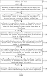 DATA PROCESSING METHOD FOR RAPIDLY SUPPRESSING HIGH-FREQUENCY BACKGROUND NOISE IN A DIGITIZED IMAGE