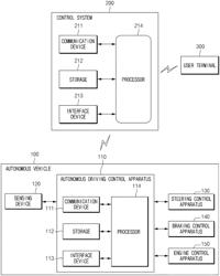 AUTONOMOUS VEHICLE, CONTROL SYSTEM FOR REMOTELY CONTROLLING THE SAME, AND METHOD THEREOF