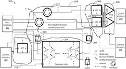 SCALABLE INTERCONNECTED QUANTUM ARCHITECTURE